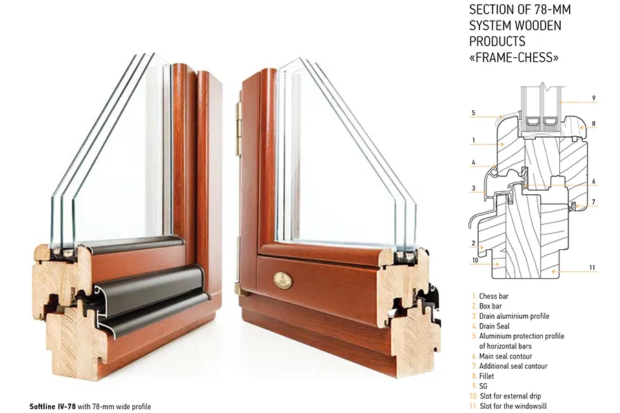 Ventanas de madera — Sistemas de ventanas Softline